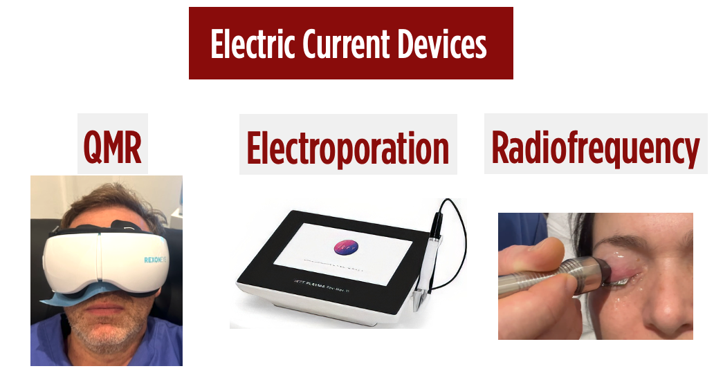 The three electric current devices used in Interventional Dry Eye: quantum molecular resonance, electroporation and radiofrequency