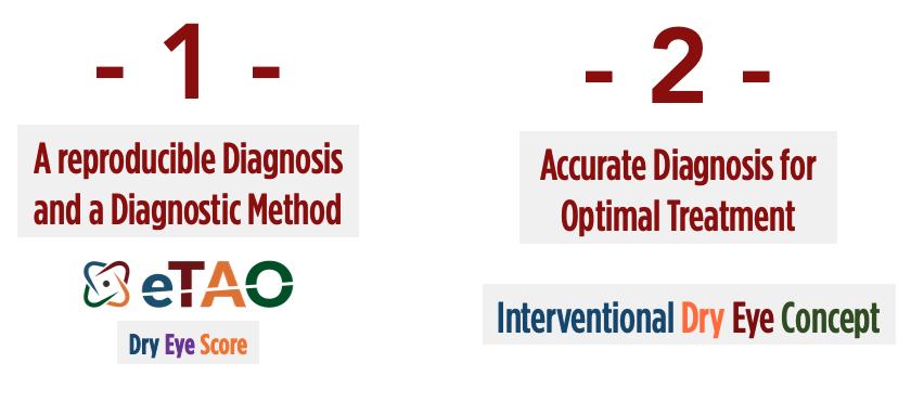 Two conditions for targeted dry eye treatment: a reproducible diagnosis with the eTAO score, and an accurate diagnosis leading to the Interventional Dry Eye concept
